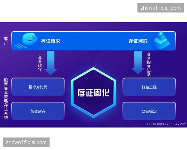 裁判打分系统防篡改升级，区块链存证逻辑强化公平性